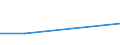 Handelsstrom: Exporte / Maßeinheit: Werte / Partnerland: Israel / Meldeland: Australia