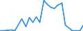 Handelsstrom: Exporte / Maßeinheit: Werte / Partnerland: Japan / Meldeland: Canada