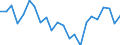 Handelsstrom: Exporte / Maßeinheit: Werte / Partnerland: Japan / Meldeland: Mexico