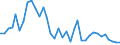 Flow: Exports / Measure: Values / Partner Country: World / Reporting Country: Australia