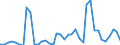 Flow: Exports / Measure: Values / Partner Country: World / Reporting Country: Denmark