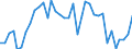 Flow: Exports / Measure: Values / Partner Country: World / Reporting Country: France incl. Monaco & overseas