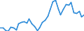 Handelsstrom: Exporte / Maßeinheit: Werte / Partnerland: World / Meldeland: Germany