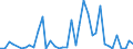 Flow: Exports / Measure: Values / Partner Country: World / Reporting Country: Greece