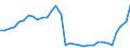 Flow: Exports / Measure: Values / Partner Country: World / Reporting Country: Hungary