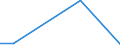 Flow: Exports / Measure: Values / Partner Country: World / Reporting Country: Iceland