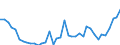 Handelsstrom: Exporte / Maßeinheit: Werte / Partnerland: World / Meldeland: Japan