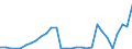 Flow: Exports / Measure: Values / Partner Country: World / Reporting Country: Latvia