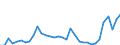 Flow: Exports / Measure: Values / Partner Country: World / Reporting Country: Mexico