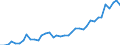 Flow: Exports / Measure: Values / Partner Country: World / Reporting Country: Netherlands