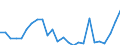 Flow: Exports / Measure: Values / Partner Country: World / Reporting Country: Slovakia