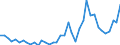 Flow: Exports / Measure: Values / Partner Country: World / Reporting Country: Switzerland incl. Liechtenstein