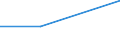 Flow: Exports / Measure: Values / Partner Country: Brazil / Reporting Country: Finland