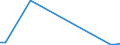 Flow: Exports / Measure: Values / Partner Country: Brazil / Reporting Country: Germany