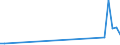 Flow: Exports / Measure: Values / Partner Country: Sri Lanka / Reporting Country: Australia