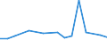 Flow: Exports / Measure: Values / Partner Country: Sri Lanka / Reporting Country: Austria