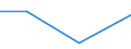 Flow: Exports / Measure: Values / Partner Country: Sri Lanka / Reporting Country: EU 28-Extra EU