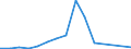 Flow: Exports / Measure: Values / Partner Country: China / Reporting Country: Belgium