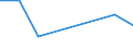 Flow: Exports / Measure: Values / Partner Country: China / Reporting Country: Chile