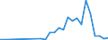 Flow: Exports / Measure: Values / Partner Country: China / Reporting Country: Netherlands