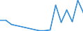 Flow: Exports / Measure: Values / Partner Country: China / Reporting Country: Spain