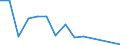 Flow: Exports / Measure: Values / Partner Country: China / Reporting Country: Switzerland incl. Liechtenstein