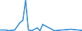 Flow: Exports / Measure: Values / Partner Country: Chinese Taipei / Reporting Country: Australia