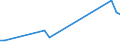 Flow: Exports / Measure: Values / Partner Country: Chinese Taipei / Reporting Country: Belgium