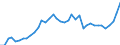 Flow: Exports / Measure: Values / Partner Country: World / Reporting Country: Canada