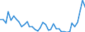 Flow: Exports / Measure: Values / Partner Country: World / Reporting Country: Finland