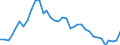 Flow: Exports / Measure: Values / Partner Country: World / Reporting Country: France incl. Monaco & overseas