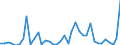 Handelsstrom: Exporte / Maßeinheit: Werte / Partnerland: World / Meldeland: Greece