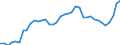 Flow: Exports / Measure: Values / Partner Country: World / Reporting Country: Italy incl. San Marino & Vatican