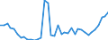 Flow: Exports / Measure: Values / Partner Country: World / Reporting Country: Japan