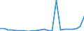 Flow: Exports / Measure: Values / Partner Country: World / Reporting Country: Luxembourg