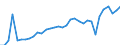 Flow: Exports / Measure: Values / Partner Country: World / Reporting Country: Mexico