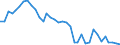 Flow: Exports / Measure: Values / Partner Country: World / Reporting Country: New Zealand