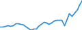 Flow: Exports / Measure: Values / Partner Country: World / Reporting Country: Spain