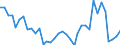 Flow: Exports / Measure: Values / Partner Country: World / Reporting Country: Sweden