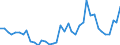 Handelsstrom: Exporte / Maßeinheit: Werte / Partnerland: World / Meldeland: Switzerland incl. Liechtenstein