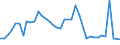 Flow: Exports / Measure: Values / Partner Country: World / Reporting Country: United Kingdom