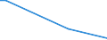 Flow: Exports / Measure: Values / Partner Country: Brazil / Reporting Country: Canada