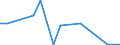 Flow: Exports / Measure: Values / Partner Country: China / Reporting Country: Canada