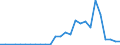 Flow: Exports / Measure: Values / Partner Country: China / Reporting Country: Netherlands