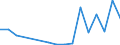 Flow: Exports / Measure: Values / Partner Country: China / Reporting Country: Spain