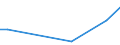 Flow: Exports / Measure: Values / Partner Country: China / Reporting Country: Sweden