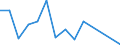 Flow: Exports / Measure: Values / Partner Country: China / Reporting Country: Switzerland incl. Liechtenstein