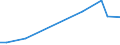 Flow: Exports / Measure: Values / Partner Country: China / Reporting Country: United Kingdom