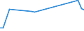 Flow: Exports / Measure: Values / Partner Country: Chinese Taipei / Reporting Country: Belgium