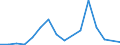 Flow: Exports / Measure: Values / Partner Country: Chinese Taipei / Reporting Country: Chile